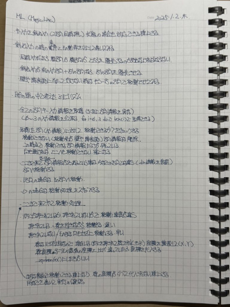 現状とアイディアなどを紙に書き出す