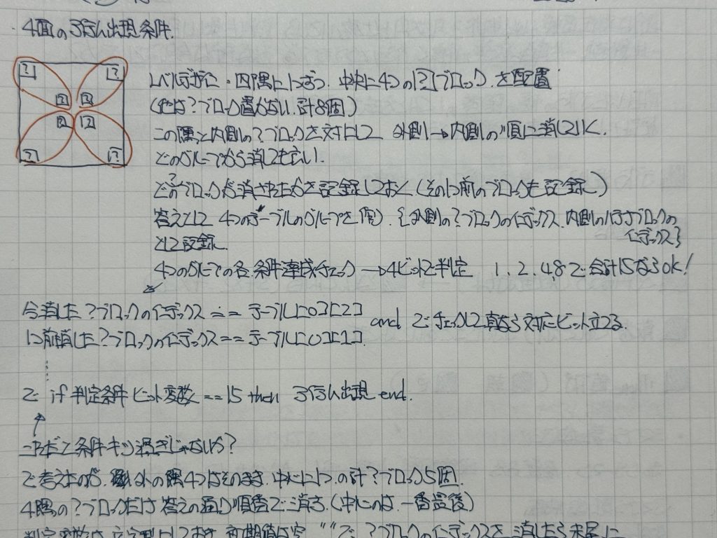 アイテム出現条件の案