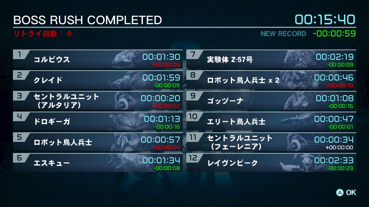 メトロイドドレッド ボスラッシュモード 15:40