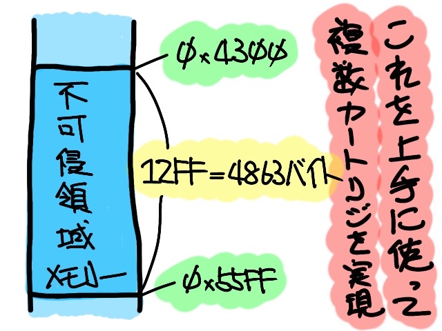 不可侵領域アドレス