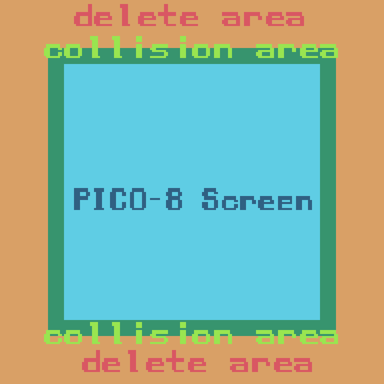 チェックするエリアの図