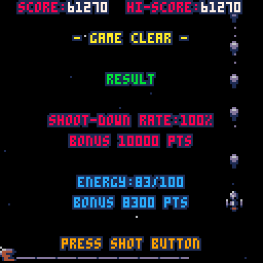 100％だと10000点