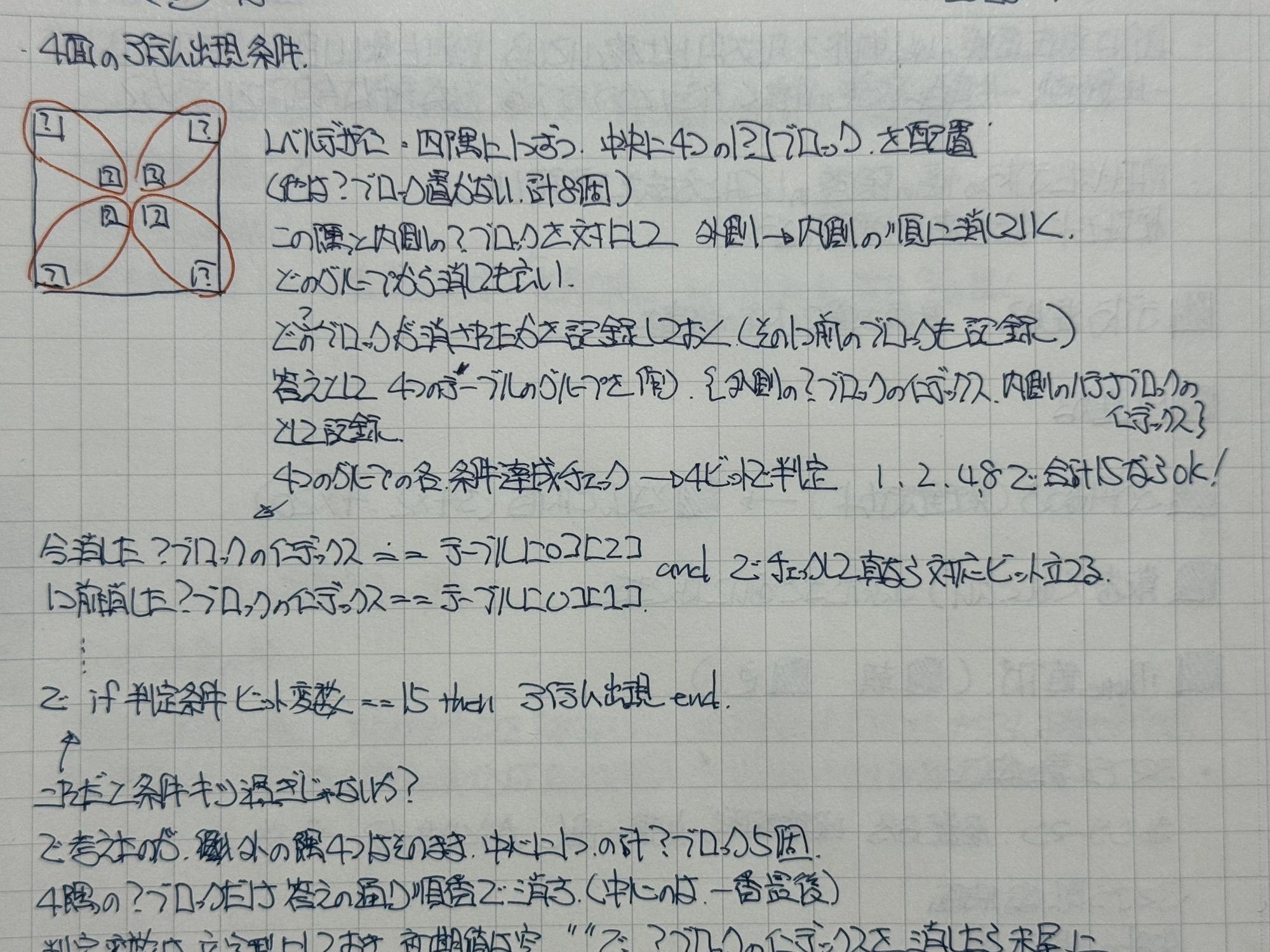 アイテム出現条件の案